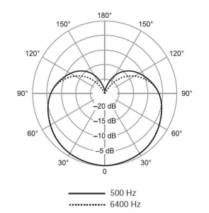 SHURE SV100-A динамический микрофон в Михайлове